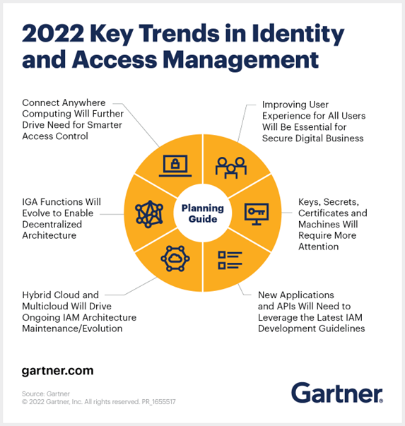 gatner-2022-key-trends-in-identity-and-access-management 